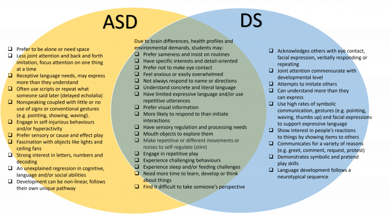 Autism - Down Syndrome Resource Foundation